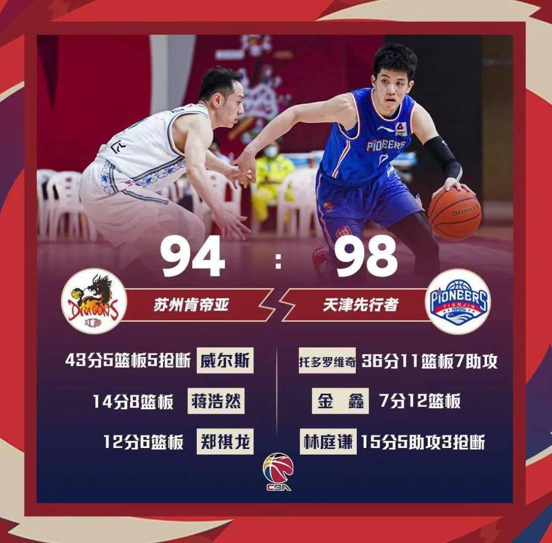 河北男篮取得宝贵胜利，终结长达五连败